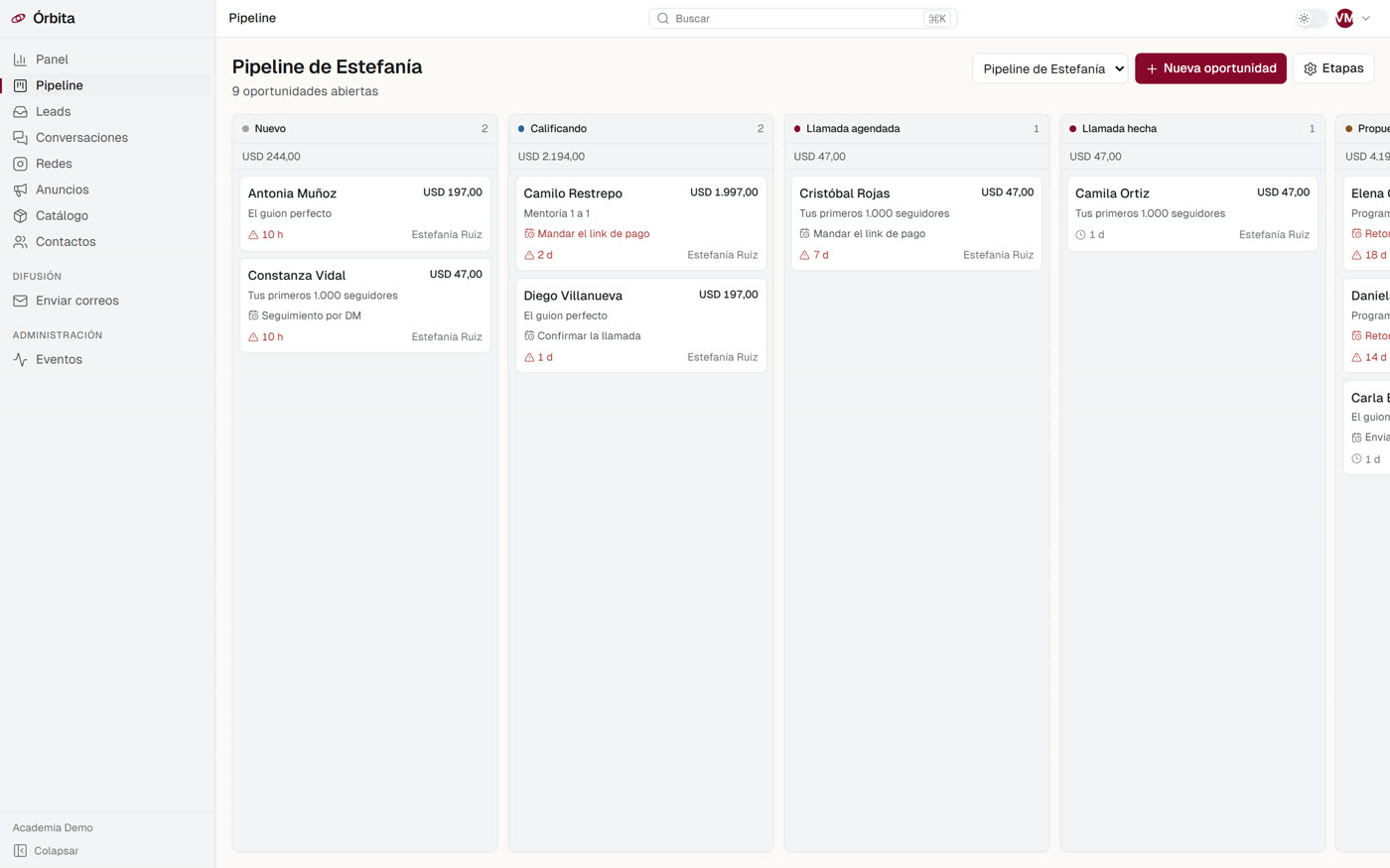 Pipeline kanban de un comercial